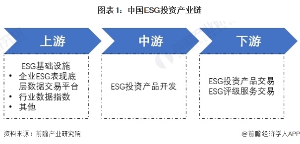2024年中国ESG投资基金发展情况分析 研发创新是未来主流【组图】
