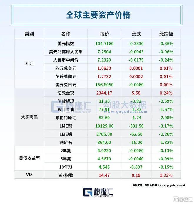 早报 (0531) 突发!胡塞武装宣布升级军事行动;OpenAI重启机器人团队;高盛唱多中国资产!当前回调是入市好机会(图3) 早报 (0531) 突发!胡塞武装宣布升级军事行动;OpenAI重启机器人团队;高盛唱多中国资产!当前回调是入市好机会(图3)