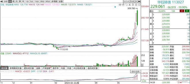 早报 (0531) 突发!胡塞武装宣布升级军事行动;OpenAI重启机器人团队;高盛唱多中国资产!当前回调是入市好机会(图5) 早报 (0531) 突发!胡塞武装宣布升级军事行动;OpenAI重启机器人团队;高盛唱多中国资产!当前回调是入市好机会(图5)
