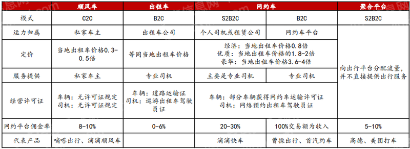 2024年中国网约车行业研究