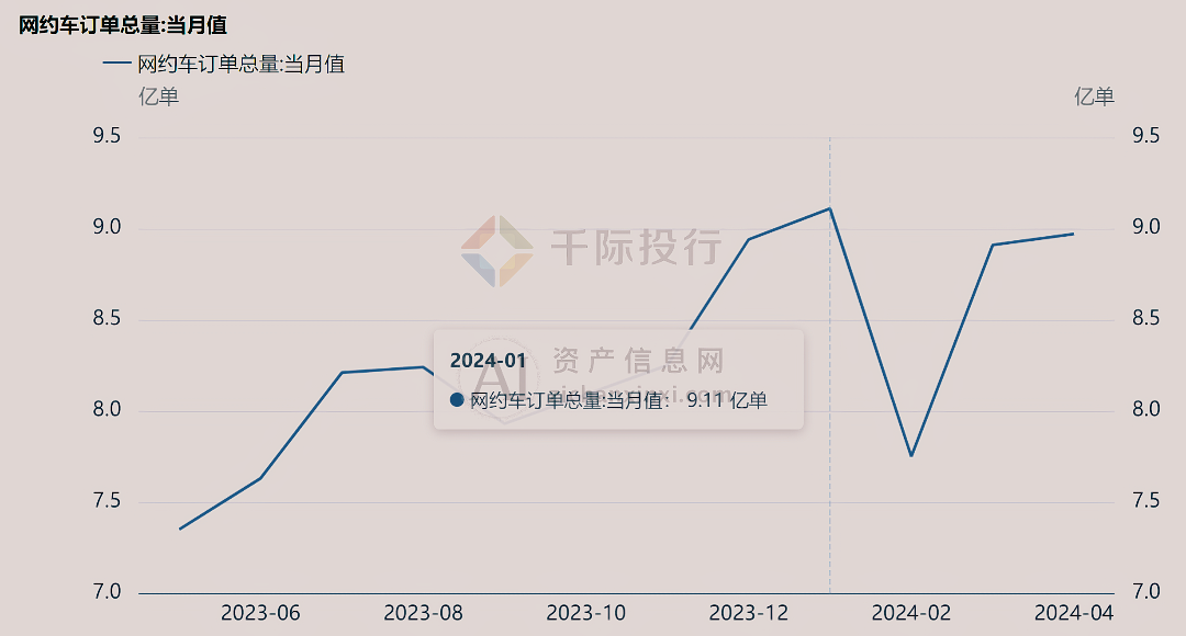 2024年中国网约车行业研究(图4) 2024年中国网约车行业研究(图4)