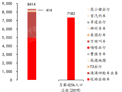 2024年中国网约车行业研究(图3) 2024年中国网约车行业研究(图3)