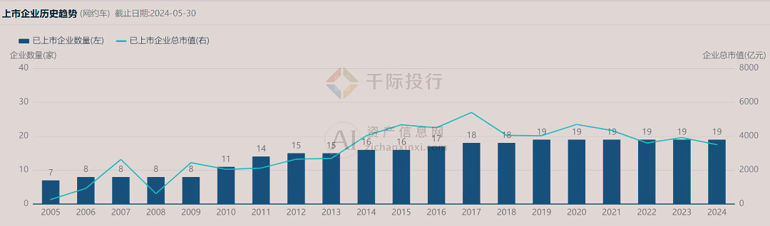 2024年中国网约车行业研究(图5) 2024年中国网约车行业研究(图5)