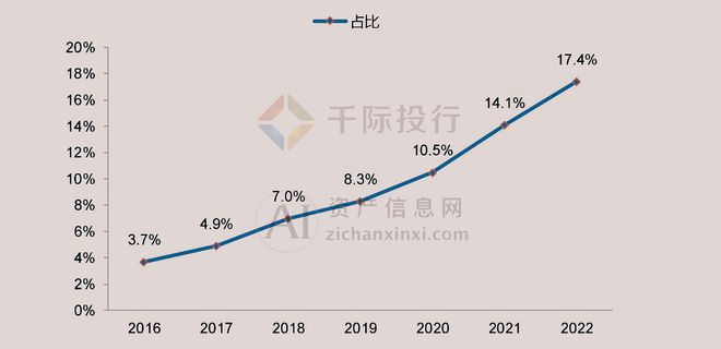 2024年中国生猪养殖行业研究(图3)