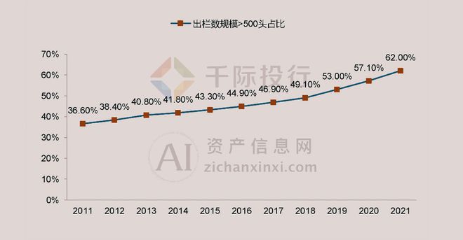 2024年中国生猪养殖行业研究(图2)