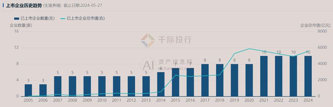 2024年中国生猪养殖行业研究(图15)