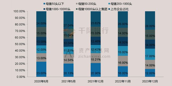 2024年中国生猪养殖行业研究(图5)