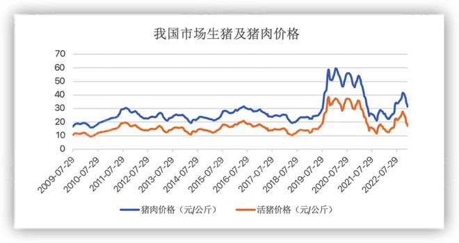 2024年中国生猪养殖行业研究(图9)