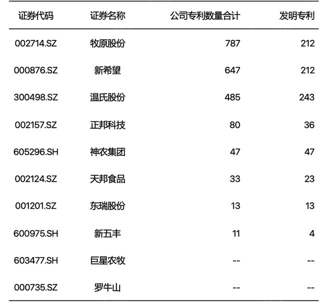 2024年中国生猪养殖行业研究(图11)