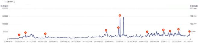 2024年中国生猪养殖行业研究(图13)