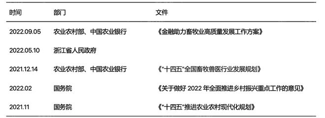 2024年中国生猪养殖行业研究(图12)