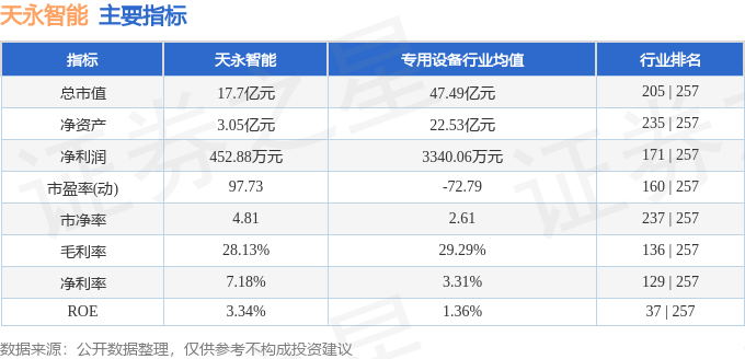 天永智能(603895)6月5日主力资金净卖出38693万元(图2) 天永智能(603895)6月5日主力资金净卖出38693万元(图2)
