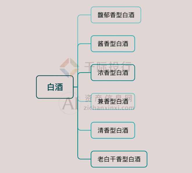 2024年中国白酒行业研究