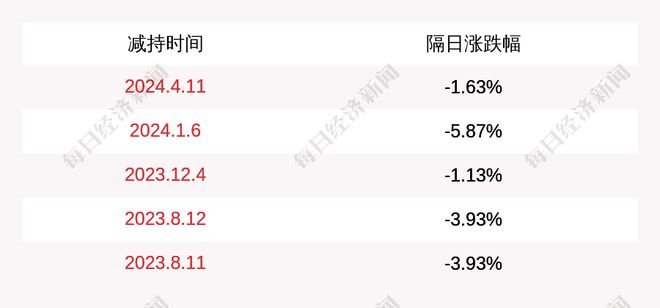 中金公司：股东海尔金盈计划减持公司股份合计不超过约106亿股