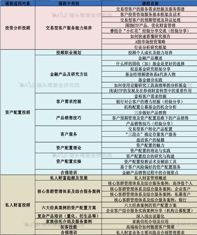 投顾都在看：猫头鹰一线券商投顾培训课重磅上线！