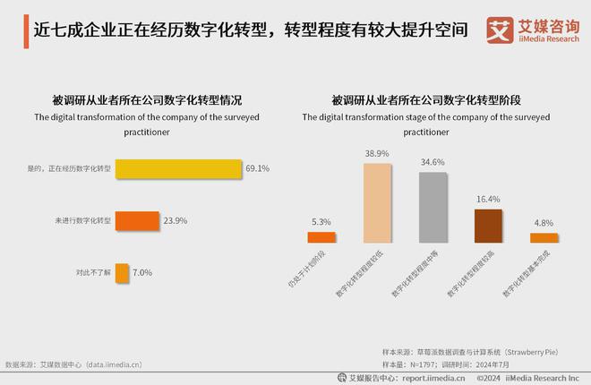 2024年中国证券行业分析：证券公司着手布局各类金融业务领域