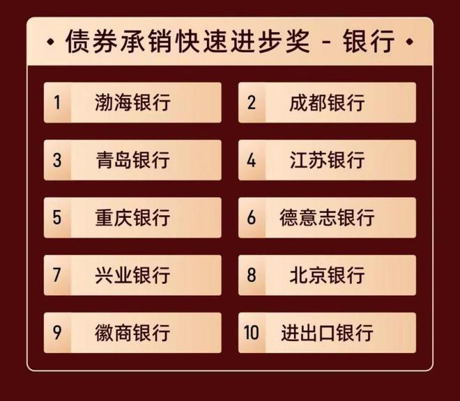 渤海银行荣登Wind最佳投行评选榜单