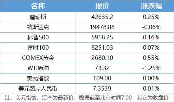 南财早新闻｜今年“两新”政策最新部署来了；2025年春运跨区域人员流动将达90亿人次