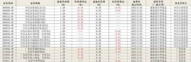 【深度】券商资管“公募化”搁浅