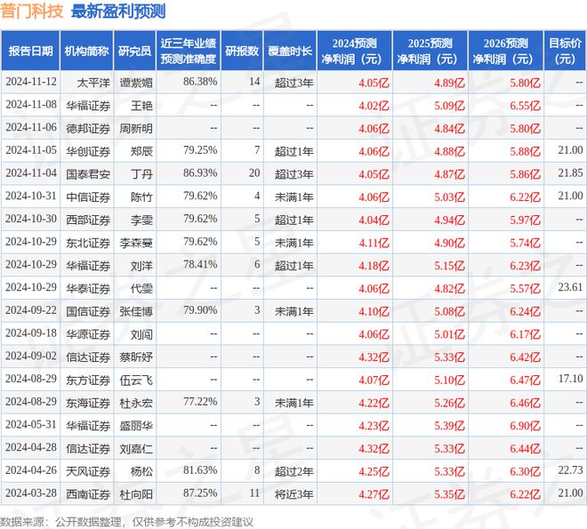 普门科技：2月21日接受机构调研天风证券股份有限公司、上海吉渊投资管理有限公司等多家机构参与