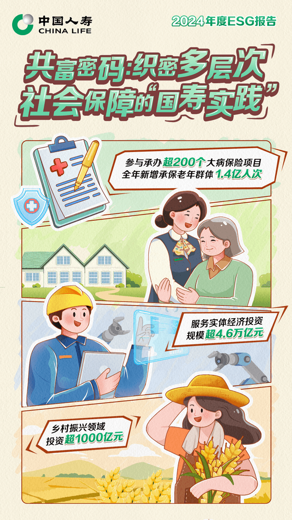 从“双碳”先锋到A级评级：探解国寿寿险ESG进阶密码