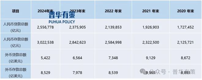 2025-2031年中国银行行业专项调研及投资前景预测分析